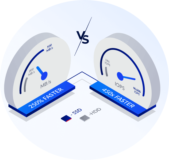 NVMe vs SSD Comparison